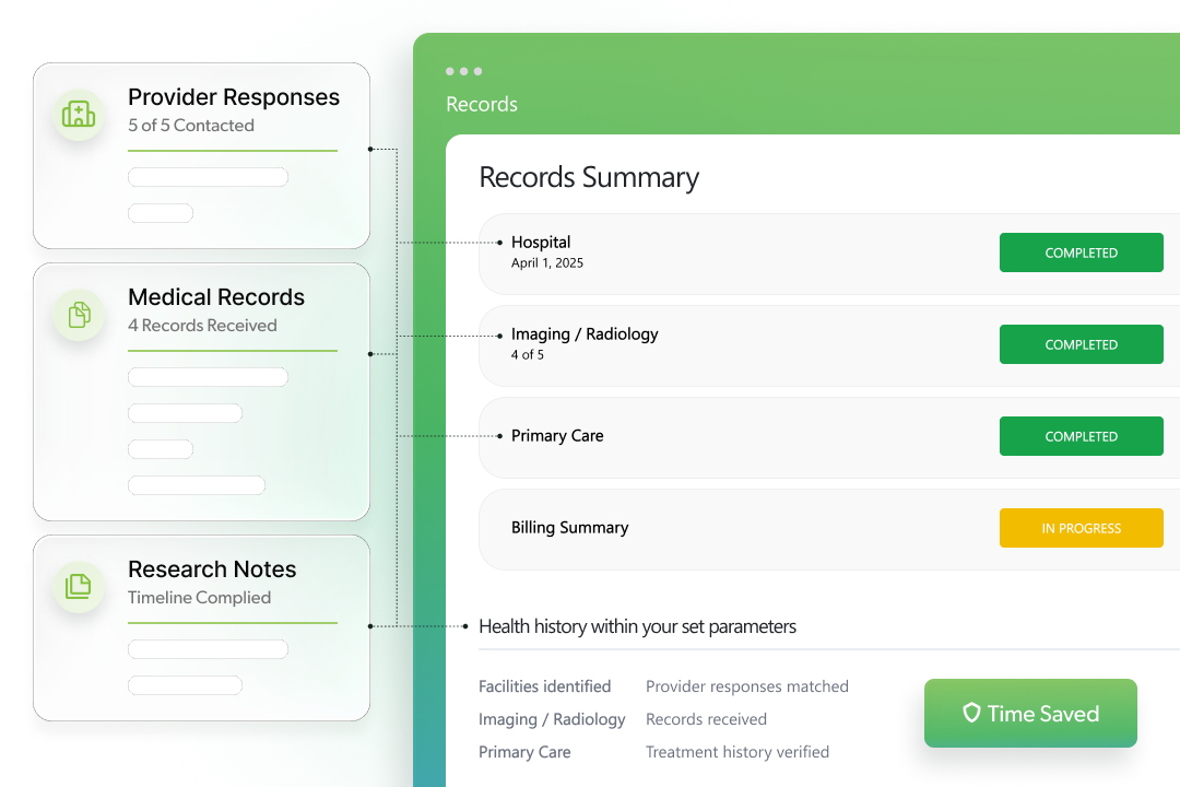From Research to Results